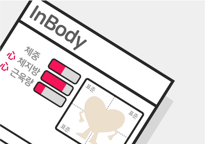 인바디 측정 결과지 모양의 연애 분석표
